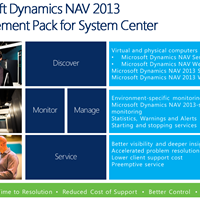 Microsoft Dynamics NAV – Introduction and Overview