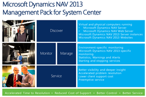 Microsoft Dynamics NAV – Introduction and Overview