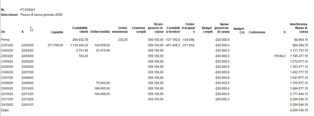 Cash flow in Navision