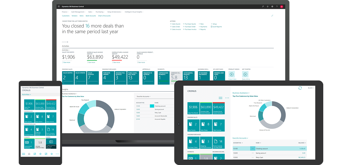 Business Central e lo Smart Working